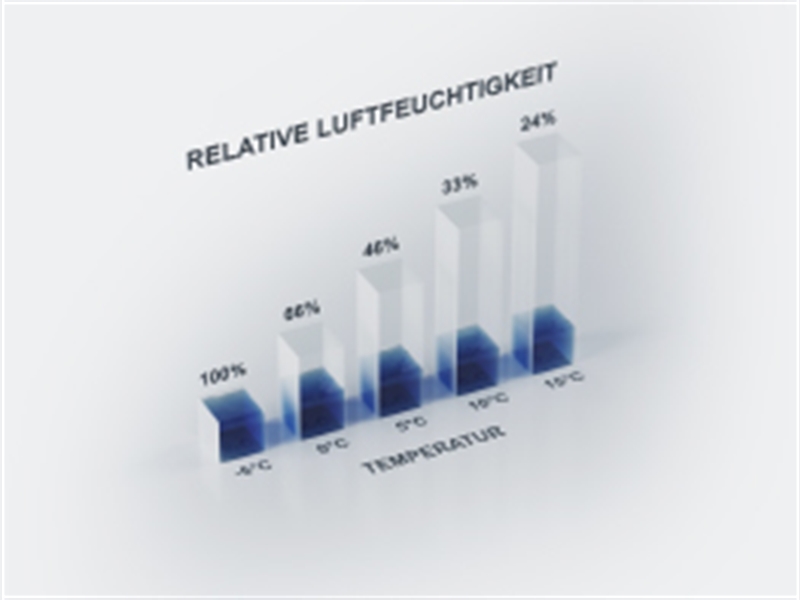 Luftbefeuchtung mit Elektrodenheizung