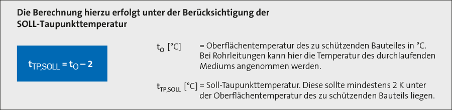 Soll-Taupunkt