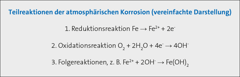 Korrosion