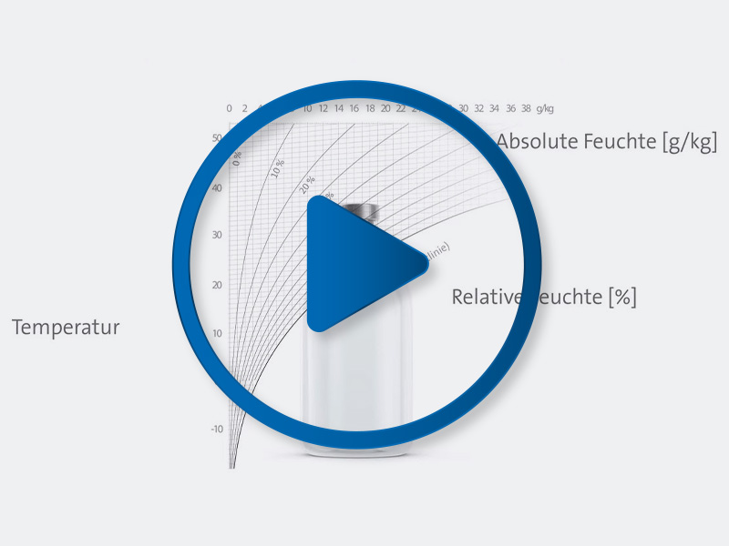 Erklärvideo Relative Feuchte